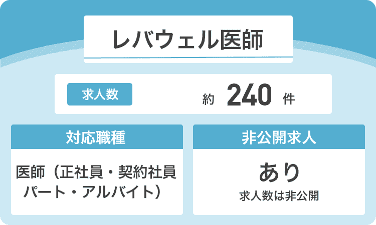 レバウェル医師の詳細画像