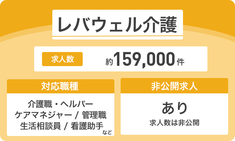 レバウェル介護の詳細画像