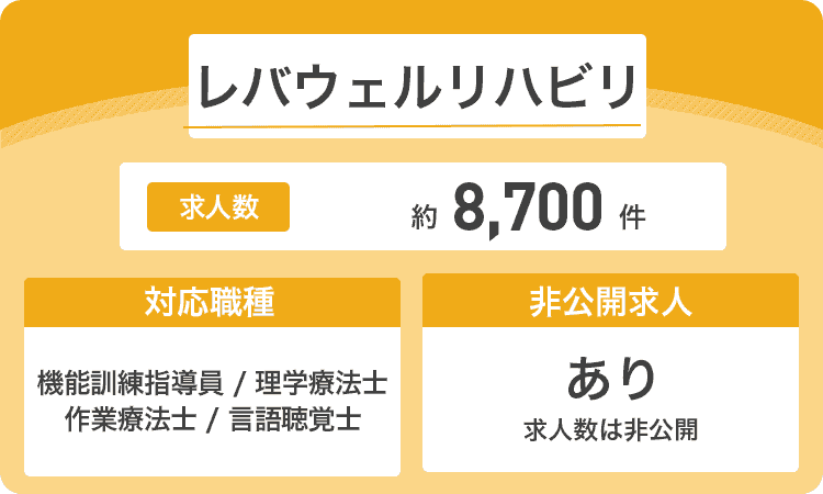 レバウェルリハビリの商標画像