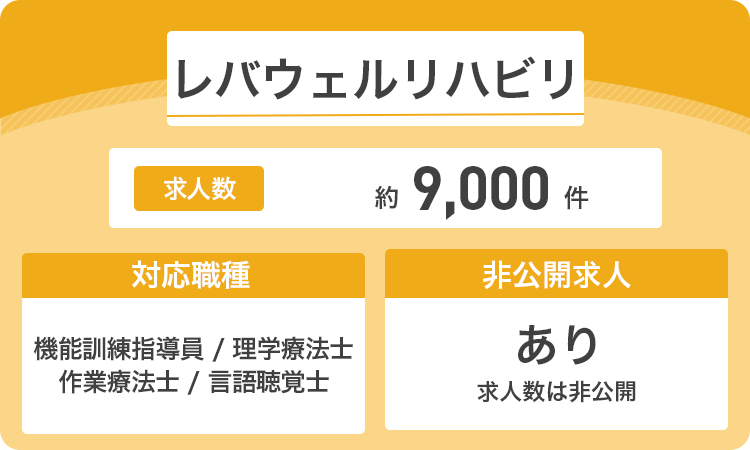 レバウェルリハビリの詳細画像