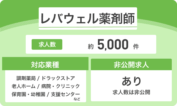 レバウェル薬剤師の詳細画像
