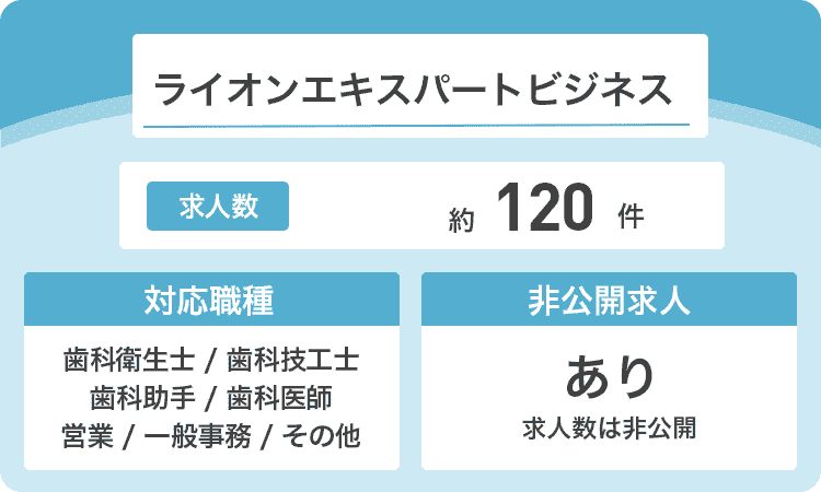 ライオンエキスパートビジネスの商標画像