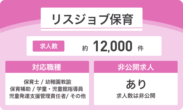 リスジョブ保育の商標画像