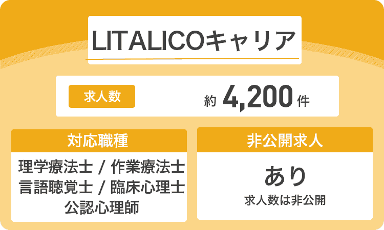 LITALICOキャリアの商標画像