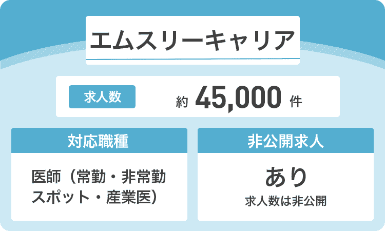 エムスリーキャリアの詳細画像