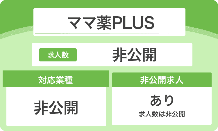ママ薬PLUSの商標画像