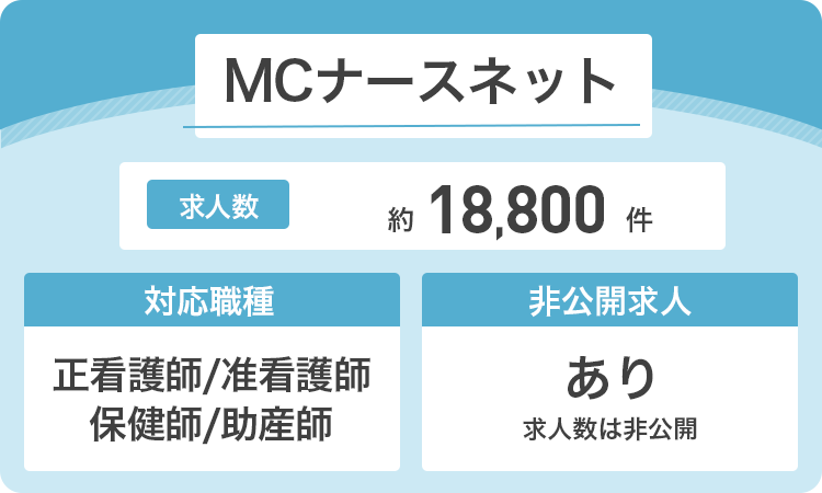 MCナースネットの詳細画像