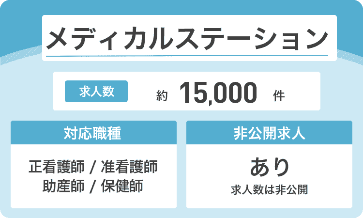 メディカルステーションの商標画像