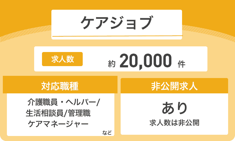 ケアジョブの商標画像