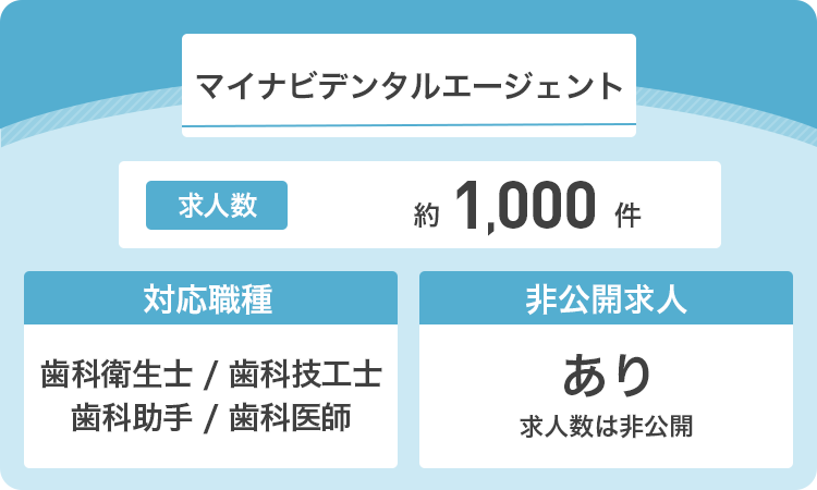 マイナビデンタルエージェントの詳細画像
