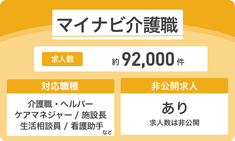 マイナビ介護職の詳細画像