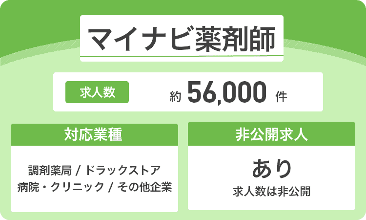 マイナビ薬剤師の詳細画像