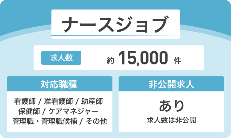 ナースジョブの詳細画像