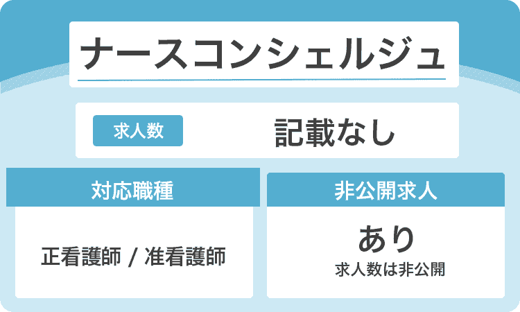 ナースコンシェルジュの商標画像