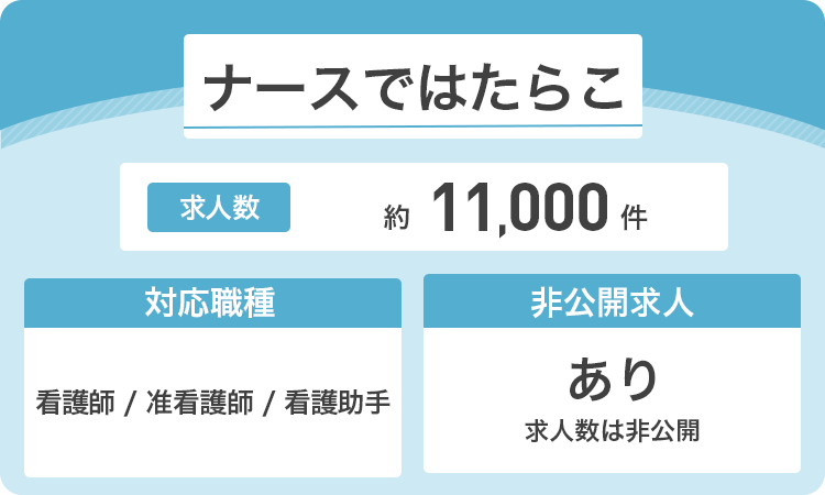 ナースではたらこの詳細画像