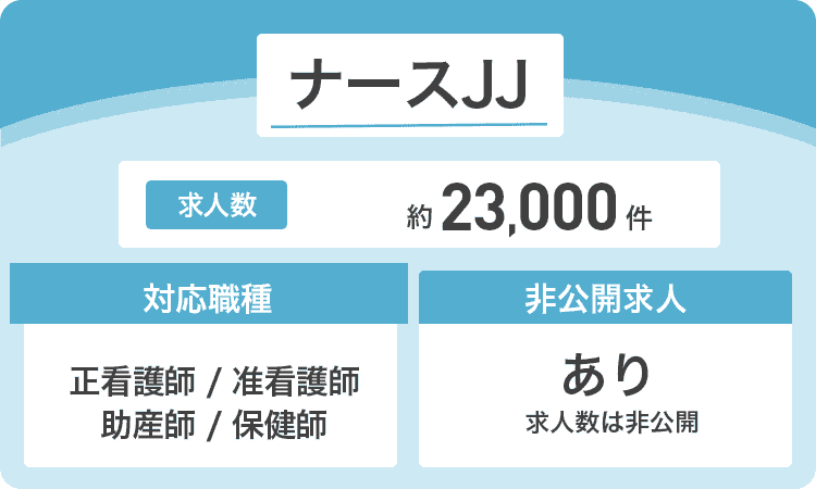 ナースJJの商標画像