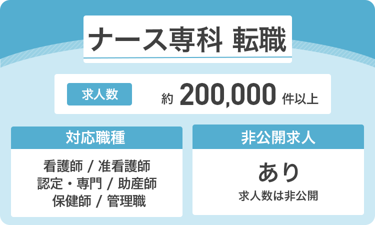 ナース専科 転職の詳細画像