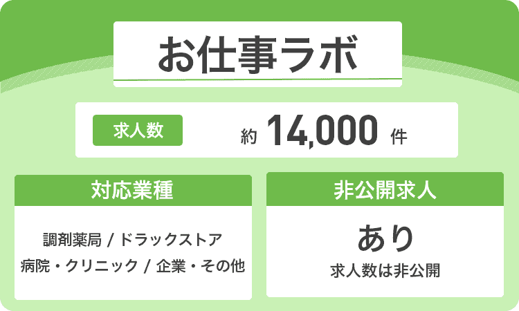 お仕事ラボの詳細画像