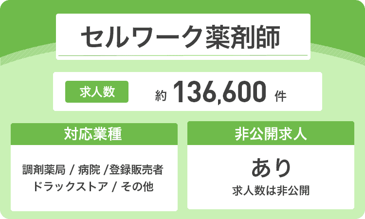 セルワーク薬剤師の商標画像