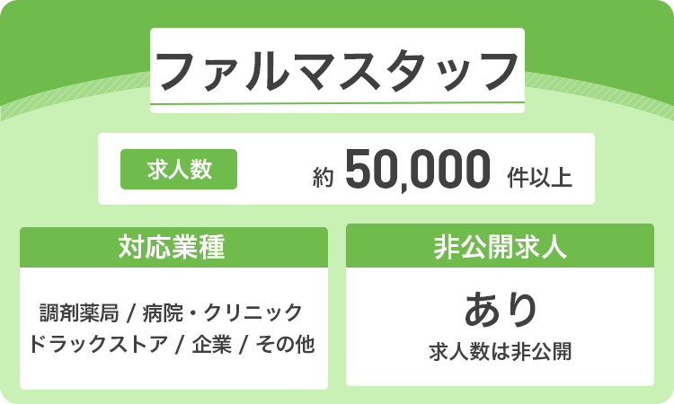 ファルマスタッフの詳細画像