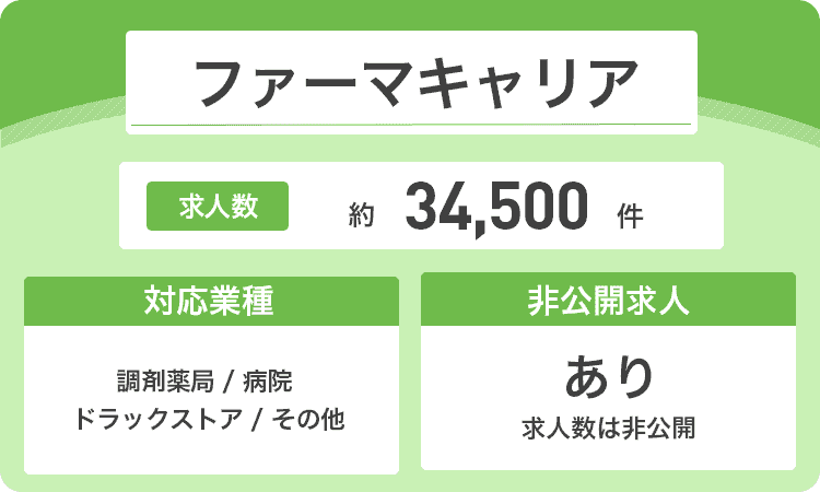 ファーマキャリアの商標画像