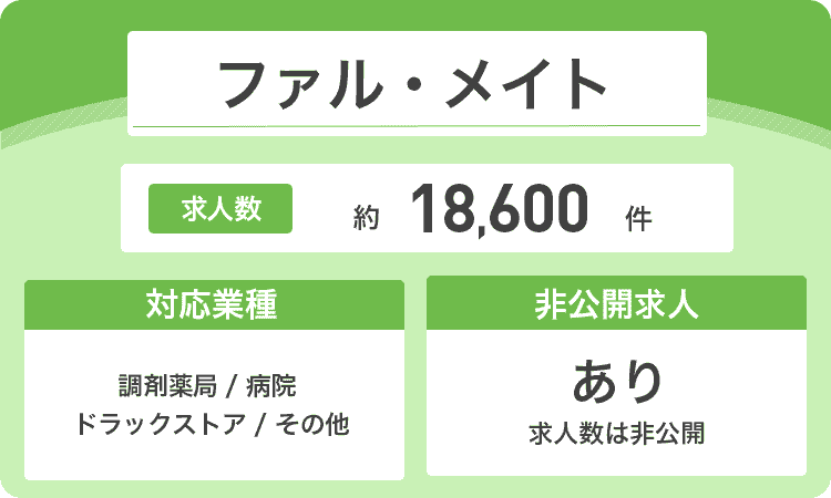 ファルメイトの商標画像