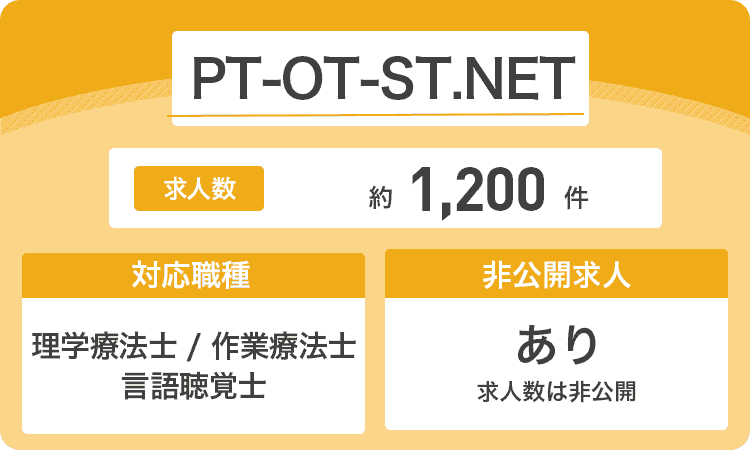 PT-OT-ST.NETの商標画像