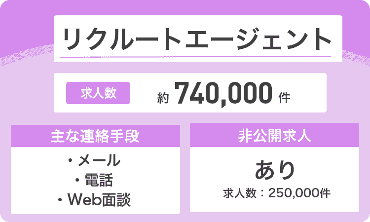 リクルートエージェントの商標画像