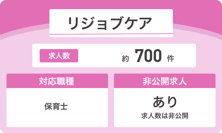 リジョブケアの商標画像
