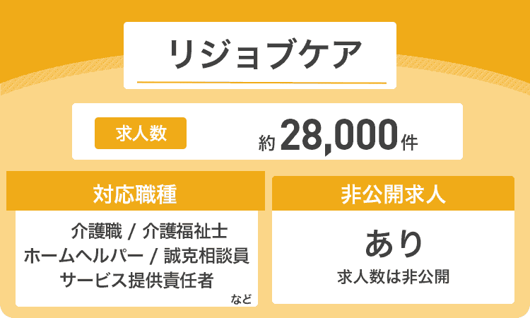 リジョブケアの商標画像