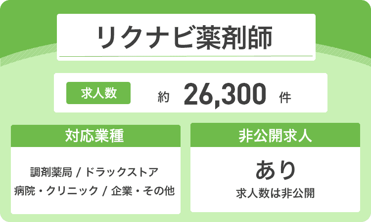 リクナビ薬剤師の商標画像