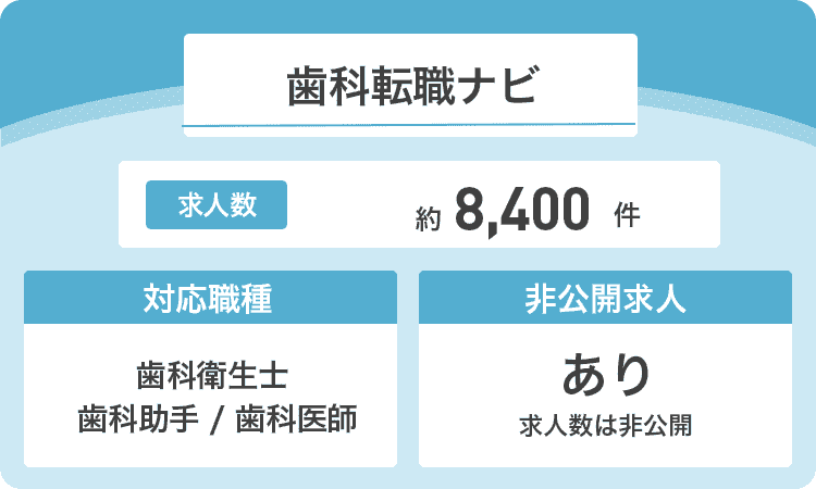 歯科転職ナビの商標画像