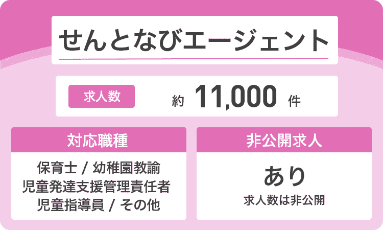 せんとなびエージェントの商標画像