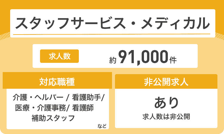 スタッフサービス・メディカルの商標画像