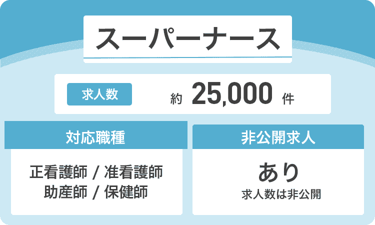 スーパーナースの商標画像