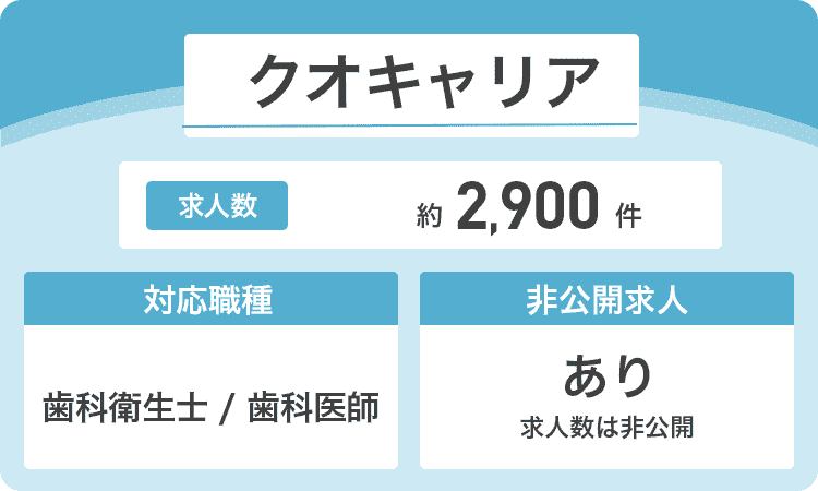 クオキャリアの商標画像