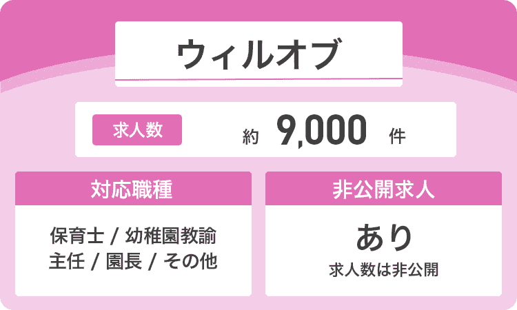 ウィルオブの商標画像