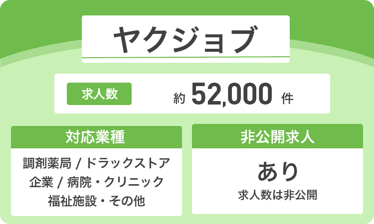 ヤクジョブの詳細画像