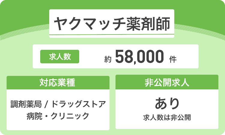 ヤクマッチ薬剤師の詳細画像