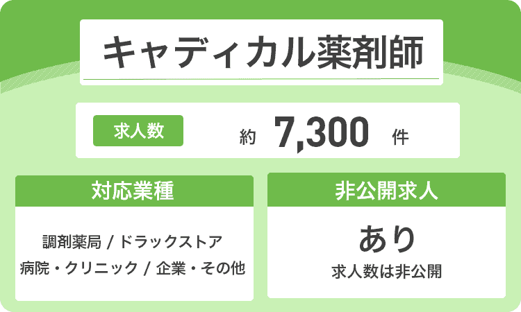 キャディカル薬剤師の商標画像