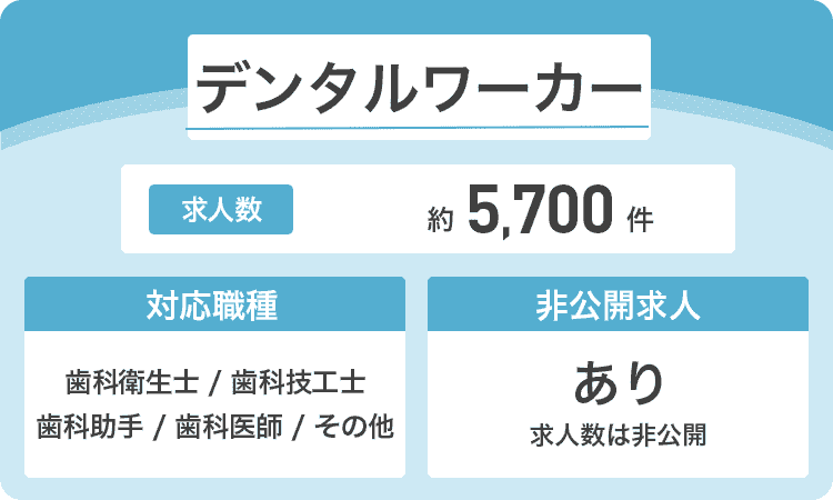 デンタルワーカーの商標画像