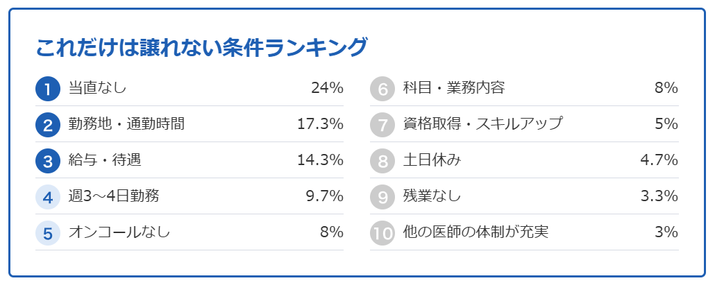 譲れない条件ランキングの画像